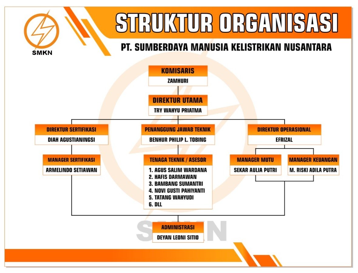 Struktur Organisasi